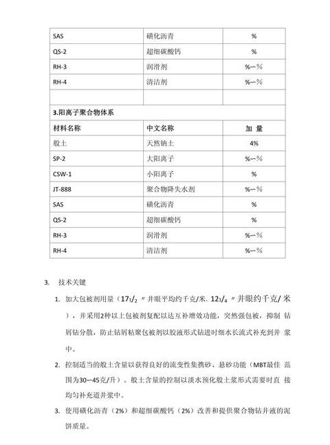 11%氯化钾聚磺钻井液配方解析与优化