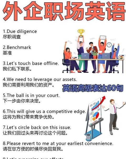 进一步的高级表达