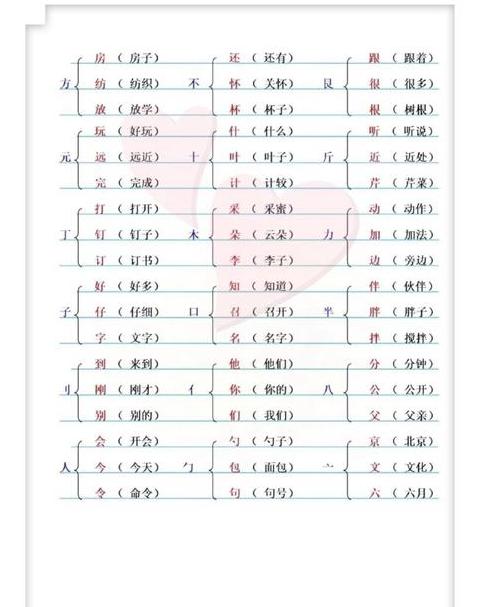 汉字偏旁组词技巧解析