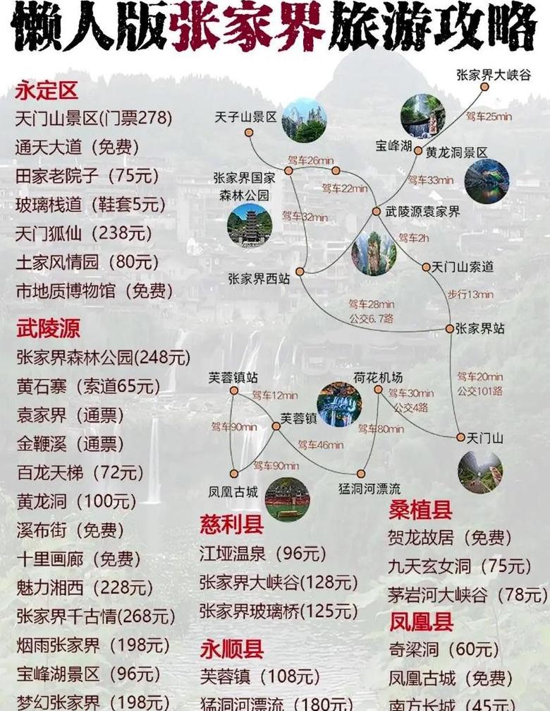 深圳到张家界旅游攻略自由行