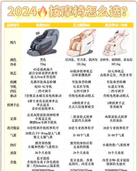 电影院按摩椅收费真相：共享按摩椅与强制消费揭秘