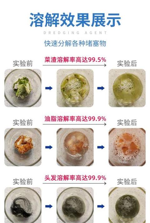 厨房下水道硬油块用什么溶解