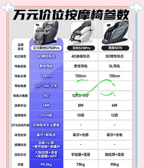 想买个按摩椅的说说
