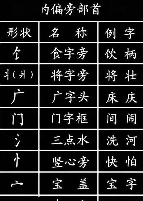 民字部首解析：详解乛偏旁含义及用法