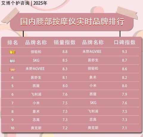 颈椎按摩器十大品牌推荐：医生亲测良心榜单！