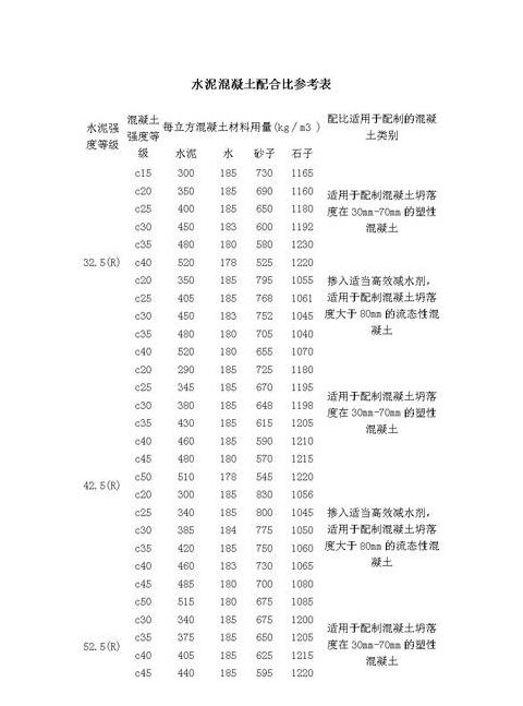 贴地砖水泥沙子比例表