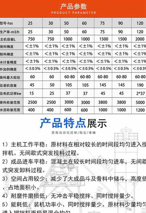 中联重科产品大盘点：从建筑机械到农业机械全解析