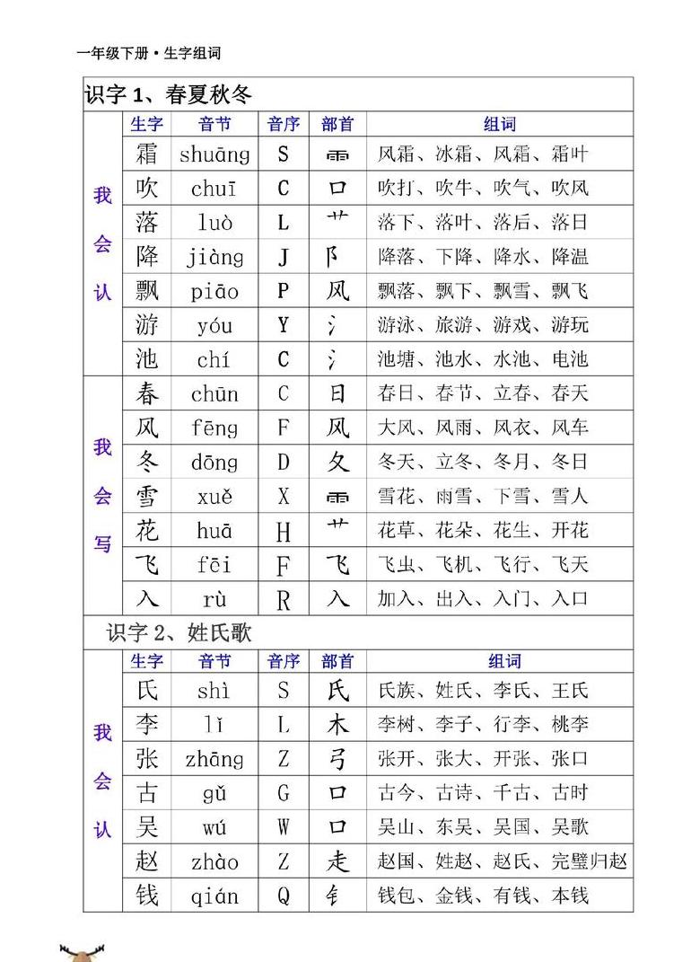 贯字部首揭秘：探寻‘贝’字的奥秘