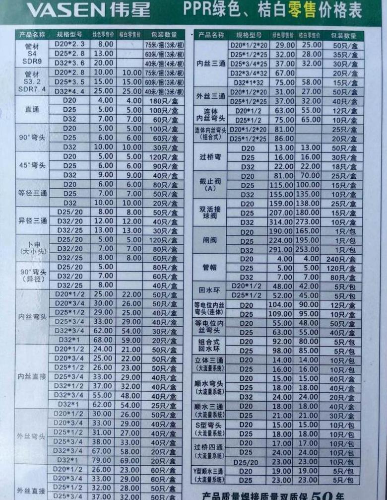 家用PPR水管厚度选择指南
