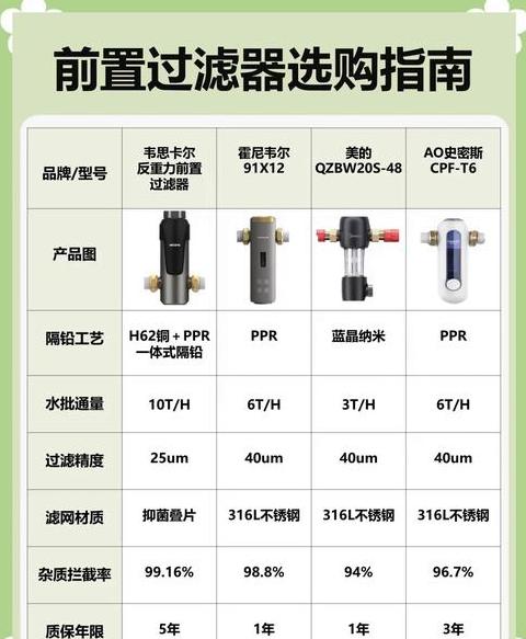 过滤器价格一览：类型与选购指南