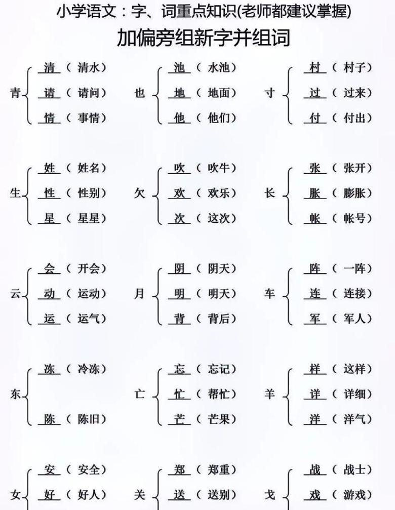 深入解析：汉字偏旁组词的艺术与奥秘