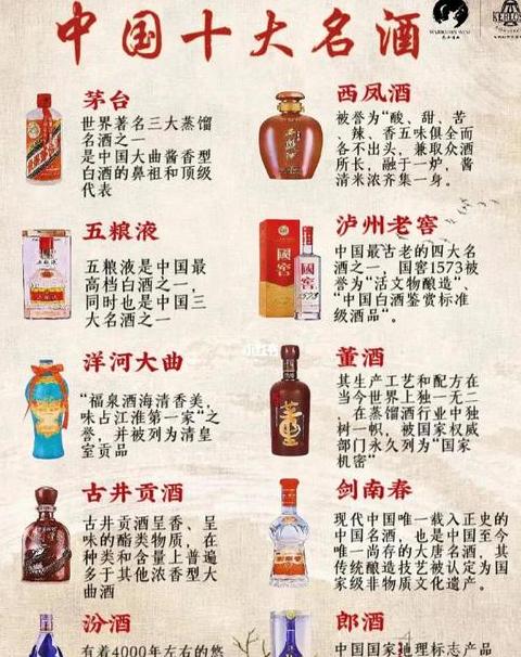 中国白酒香型分类大盘点