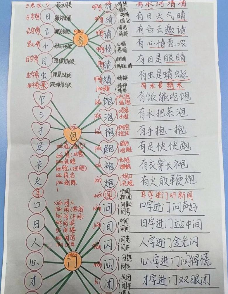 夹字巧加偏旁，揭秘新字诞生奥秘