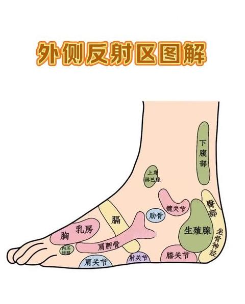 生理期按脚哪个穴位