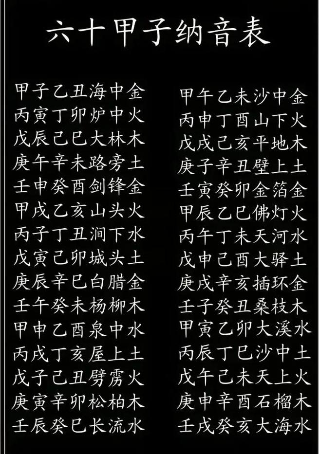 揭秘60甲子口诀歌：古代时间记忆法
