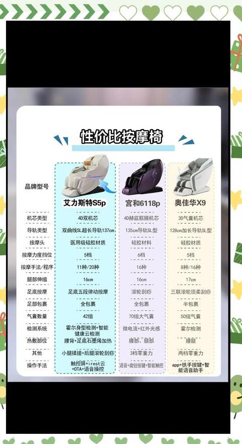 志高按摩椅怎么使用说明
