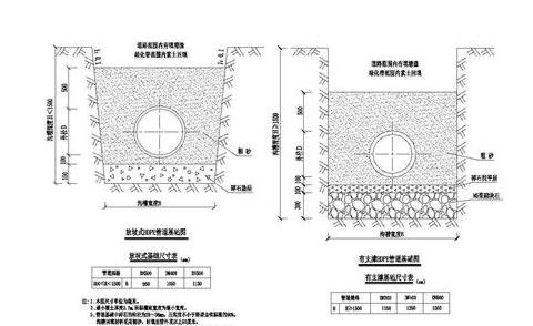 土方回填规范详解及重要性