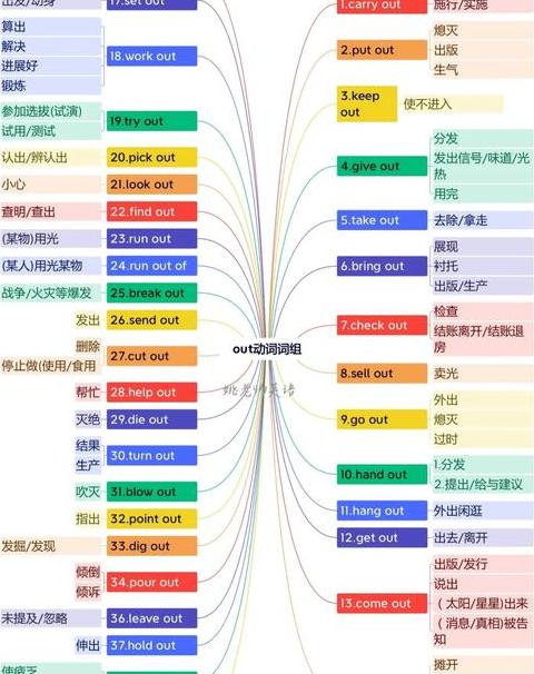 凝聚的词组