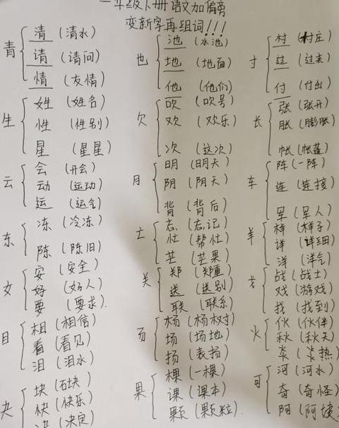 圭加偏旁新汉字大揭秘