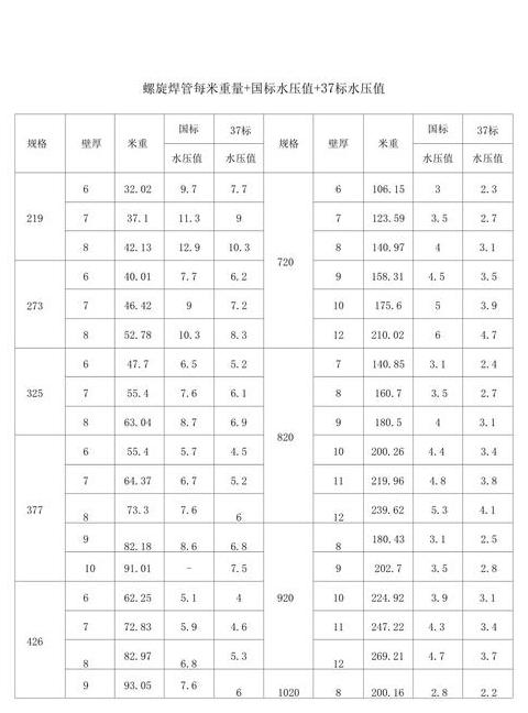 无缝钢管每米重量计算与应用解析
