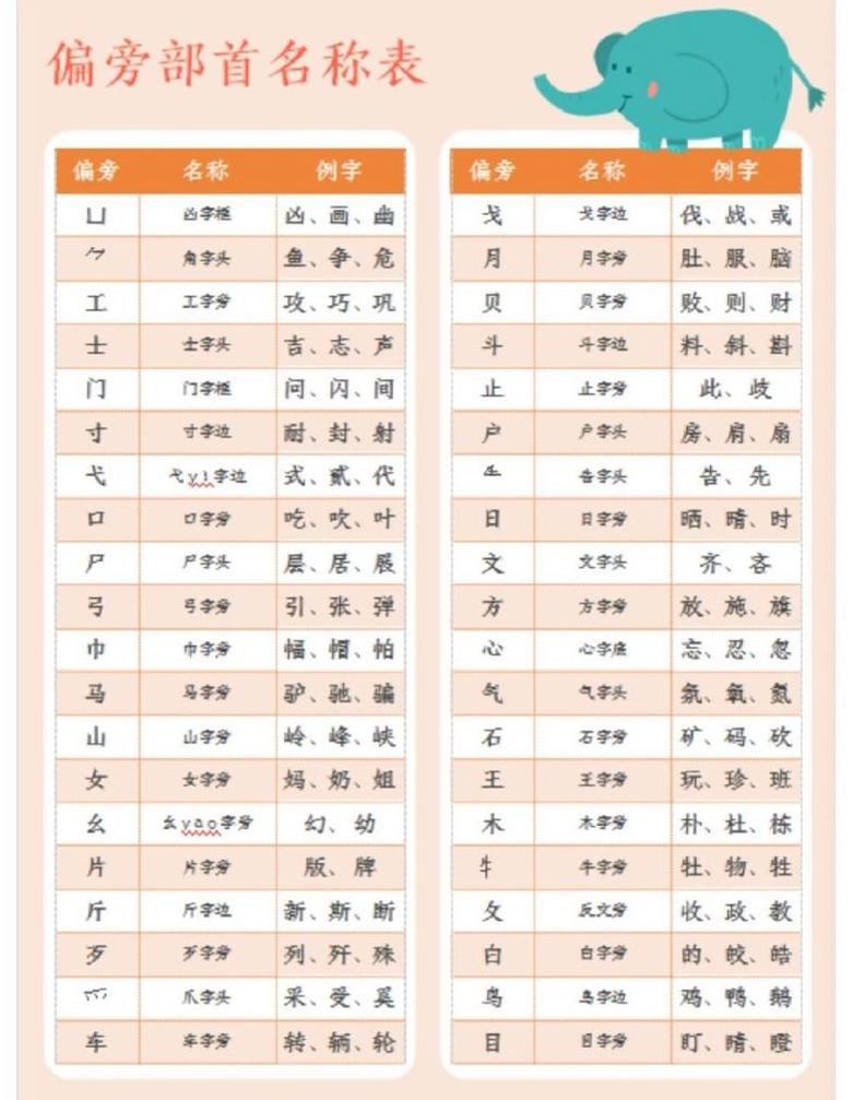 崇的部首是什么偏旁部
