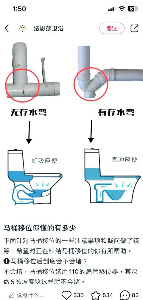 S型与P型存水弯区别解析