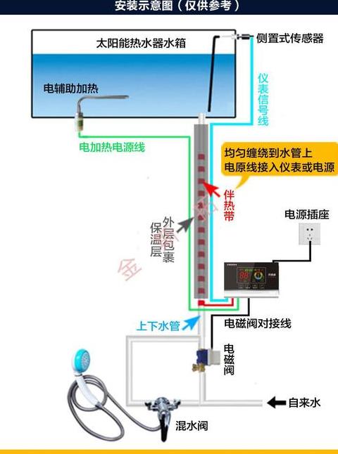 太阳能热水器即热功能使用指南及注意事项