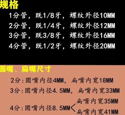 波纹软管详解：区分与分类指南