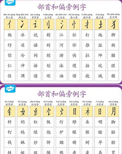 一年级语文：偏旁部首学习指南
