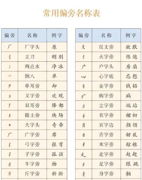 汉字偏旁部首解析：区别与类型详解