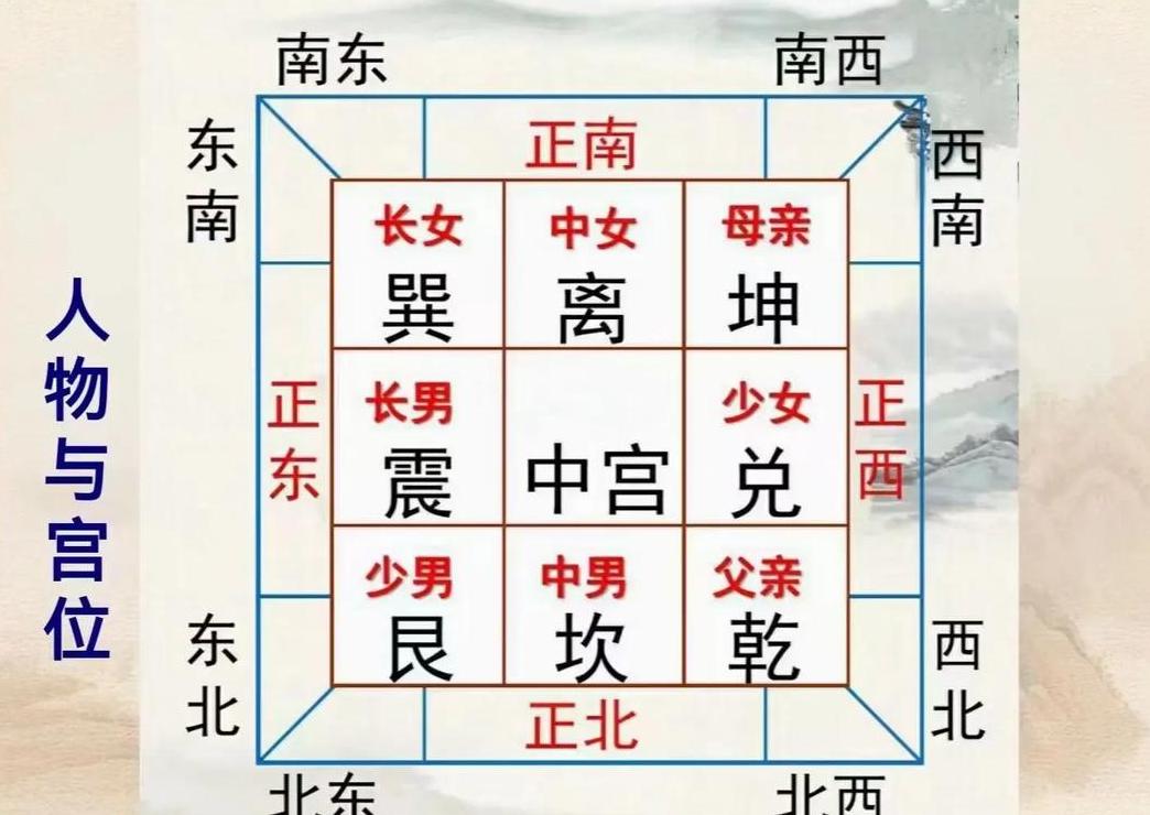 西北厨房风水化解攻略