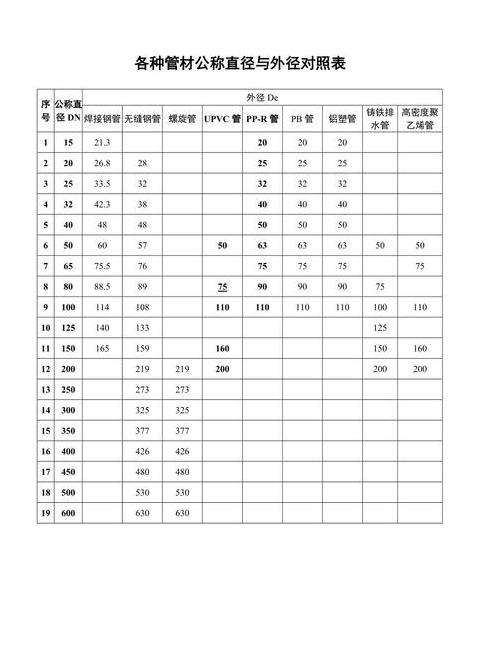 PPR32管直径规格详解及选择指南
