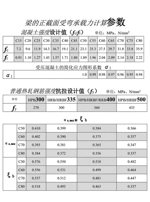 1立方混凝土材料用量