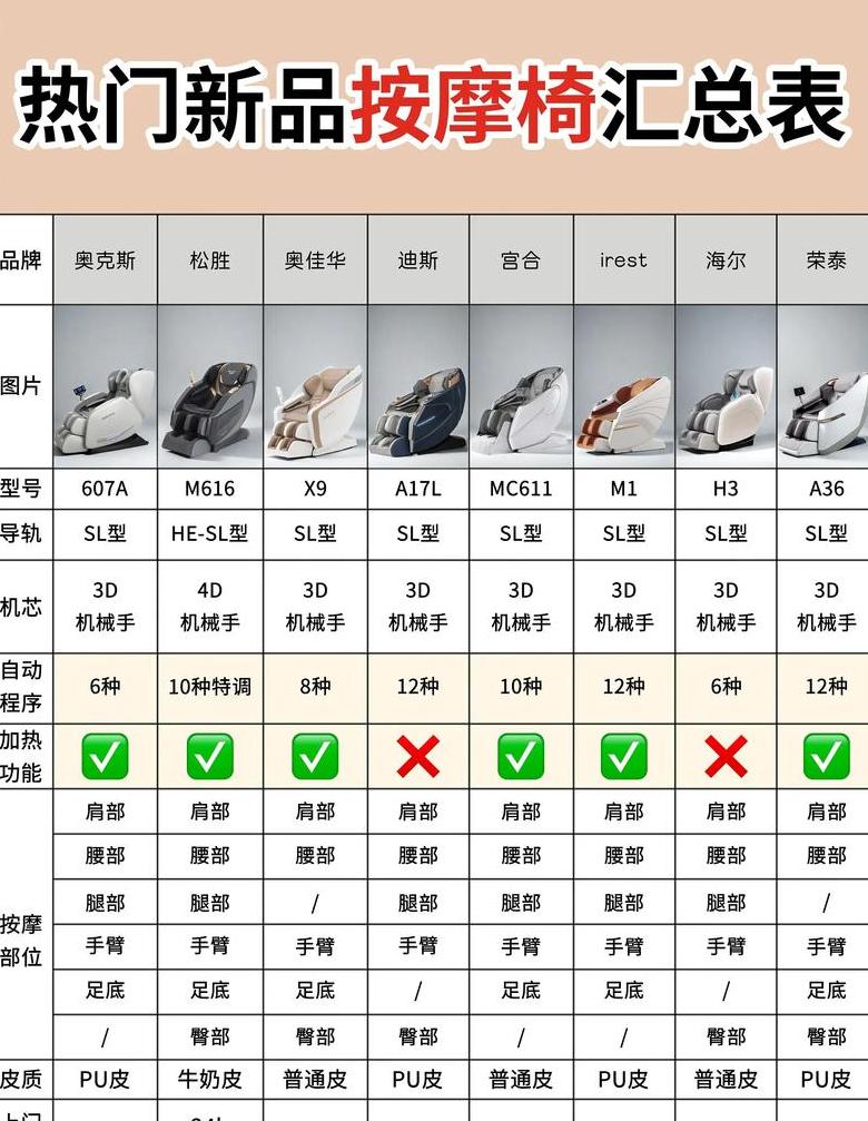 网上按摩椅为什么便宜