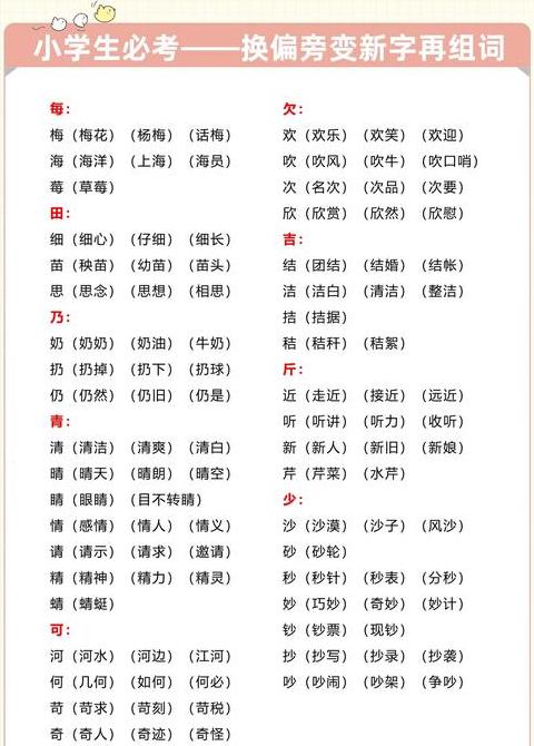 果字加偏旁组词及读音全解析
