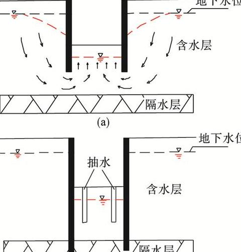 电梯基坑地下水处理全攻略