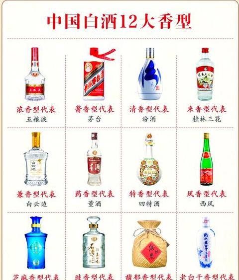 白酒香型解析：五种香型，哪种最好喝？