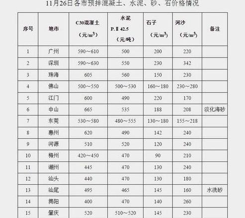 搅拌站用的砂石规格