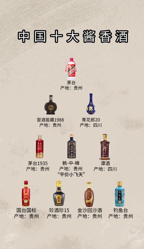 白酒香型种类及特点解析