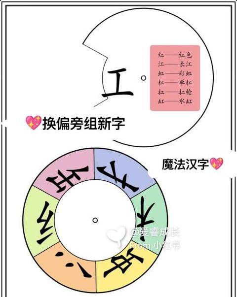 揭秘：勇字加偏旁，这些新字你知道吗？