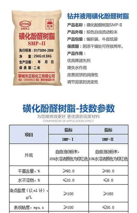 石油泥浆成分及钻井助剂详解