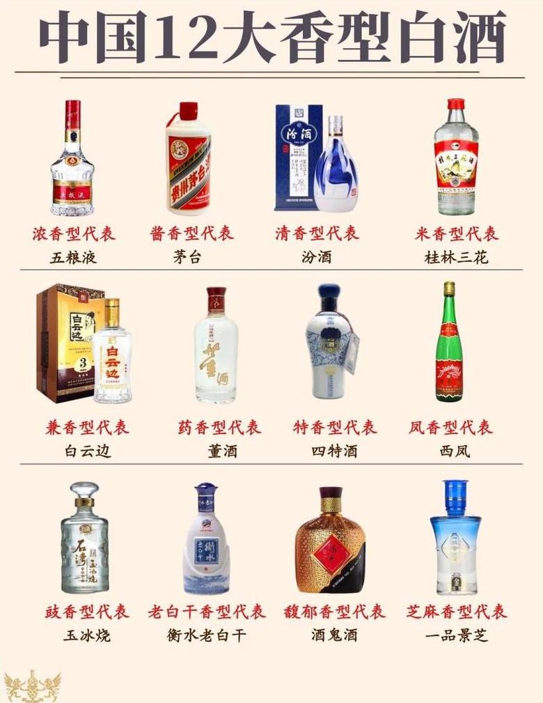 浓香型白酒执行标准解析