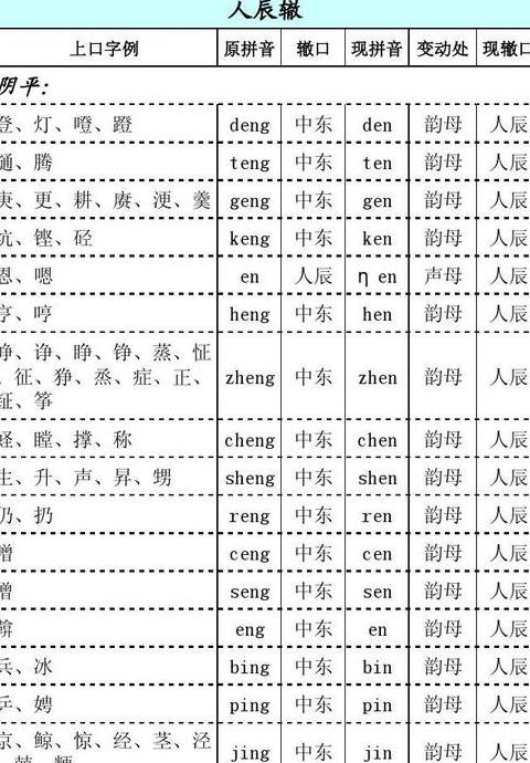 怔字读音详解：一声与四声的用法区别