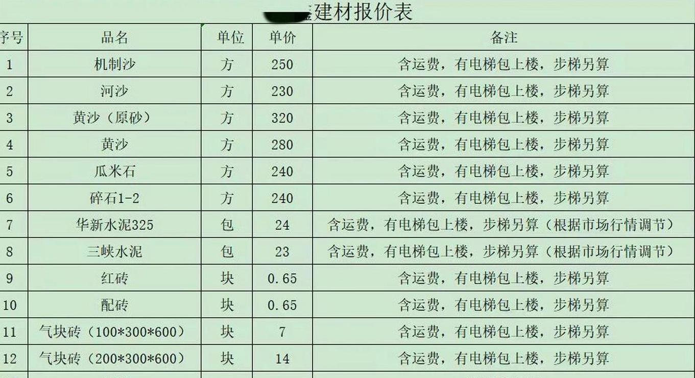 沙子水泥石子价格