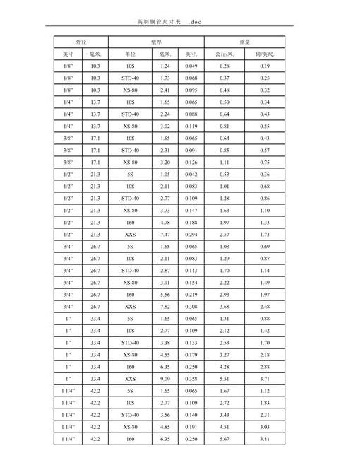 DN40管材内外径尺寸解析