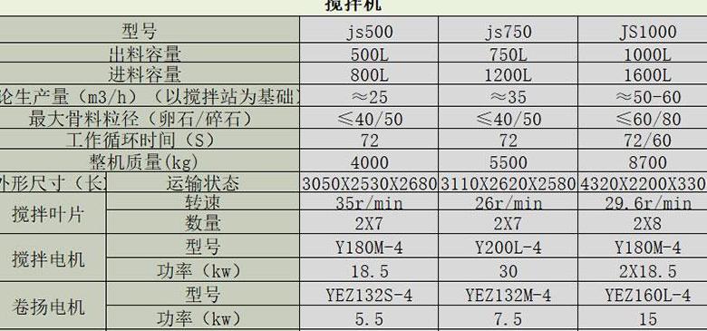 搅拌站搅拌机型号大全
