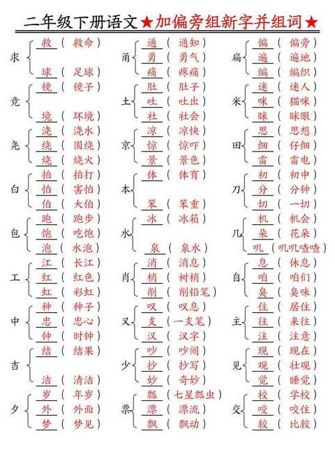 汉字演变趣谈：偏旁移位，新字新意