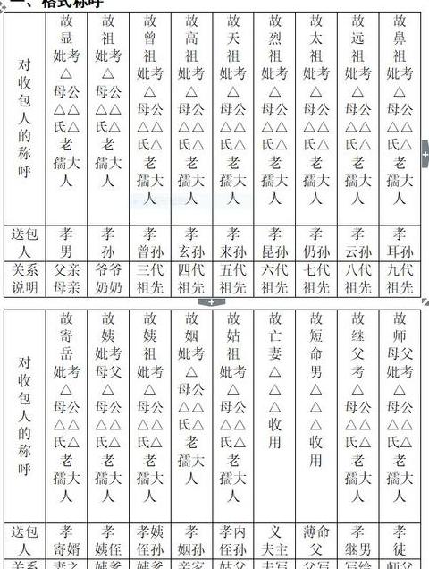 中元节封包写法详解