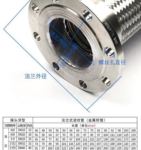 入门必读：水暖管件知识培训指南