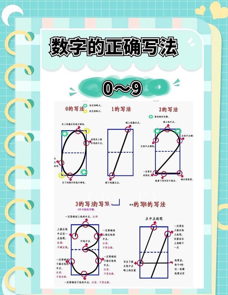 田字格数字书写技巧：0到10的正确写法详解